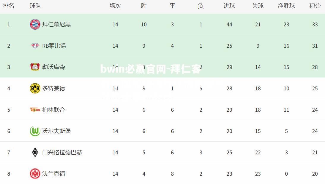 bwin必赢官网-拜仁客战斯图加特擒敌保榜首继续领跑德甲积分榜