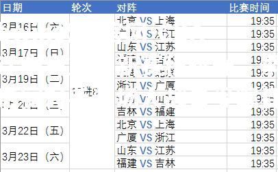 bwin必赢官网-CBA辽宁男篮最新赛程曝光，季后赛对手连场大战备受瞩目