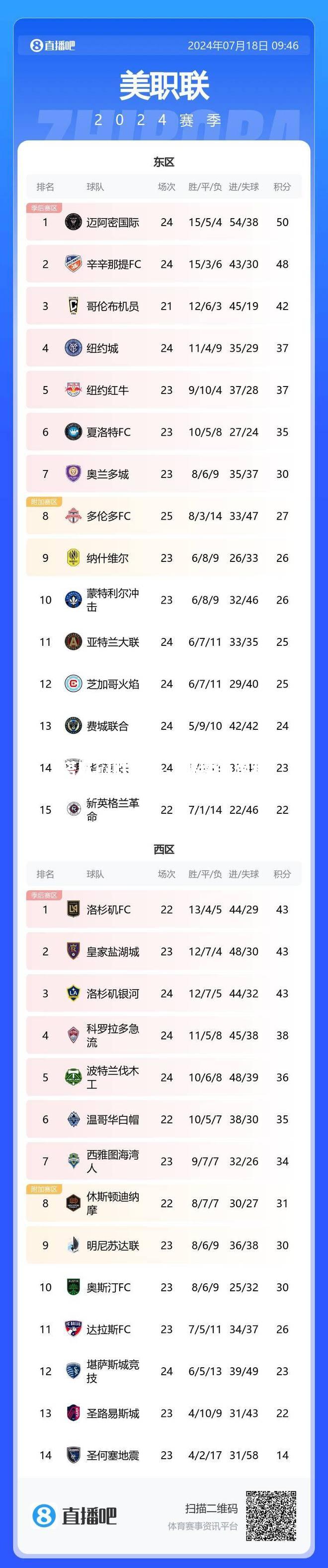 bwin必赢官网-柏林赫塔队闷胜对手，继续领跑积分榜
