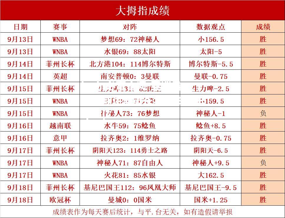 bwin必赢官网-亚洲最佳篮球运动员在北美占据主导地位