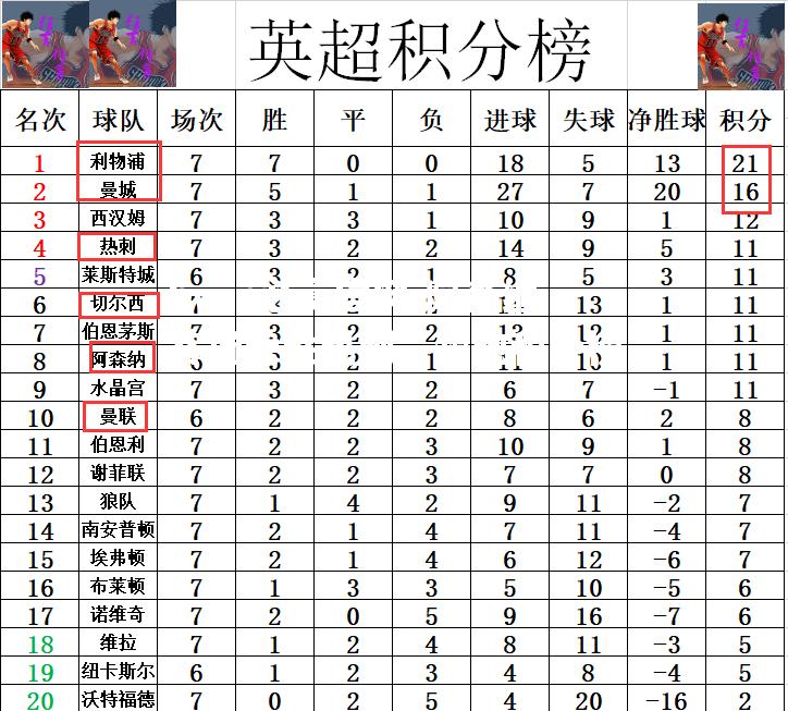 bwin必赢官网-阿森纳客场大胜热刺，领跑积分榜