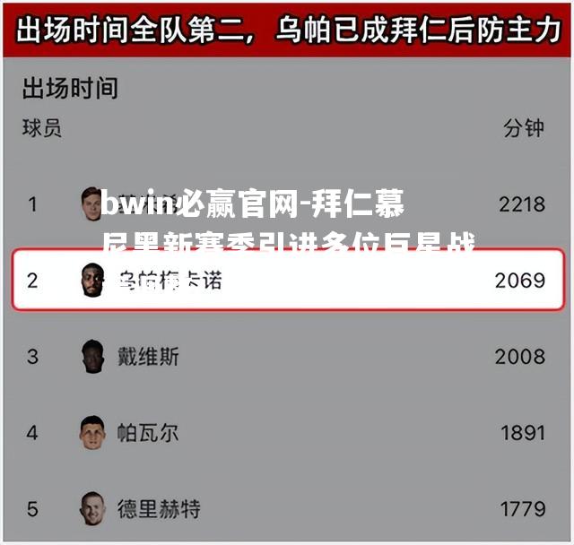 bwin必赢官网-拜仁慕尼黑新赛季引进多位巨星战术调整