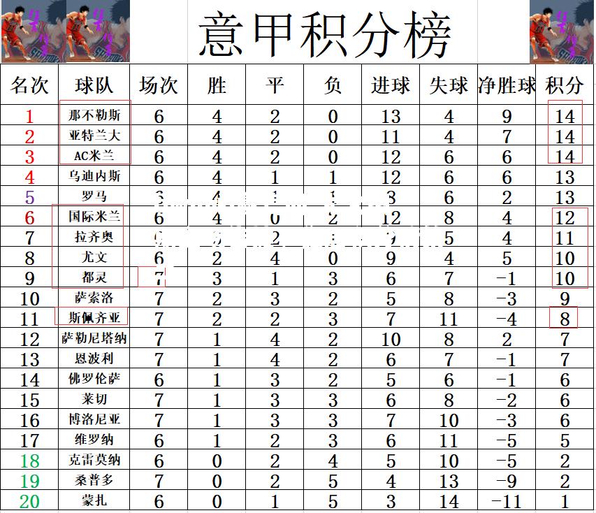尤文图斯主场告捷，稳居积分榜第二