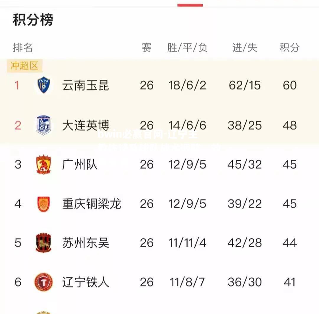 bwin必赢官网-辽宁主教练谈及球队战术调整，效果显著