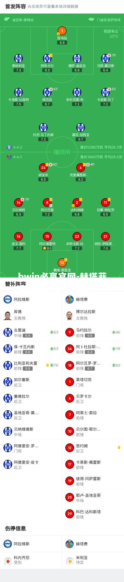 bwin必赢官网-赫塔菲客场取胜，赢得大胜