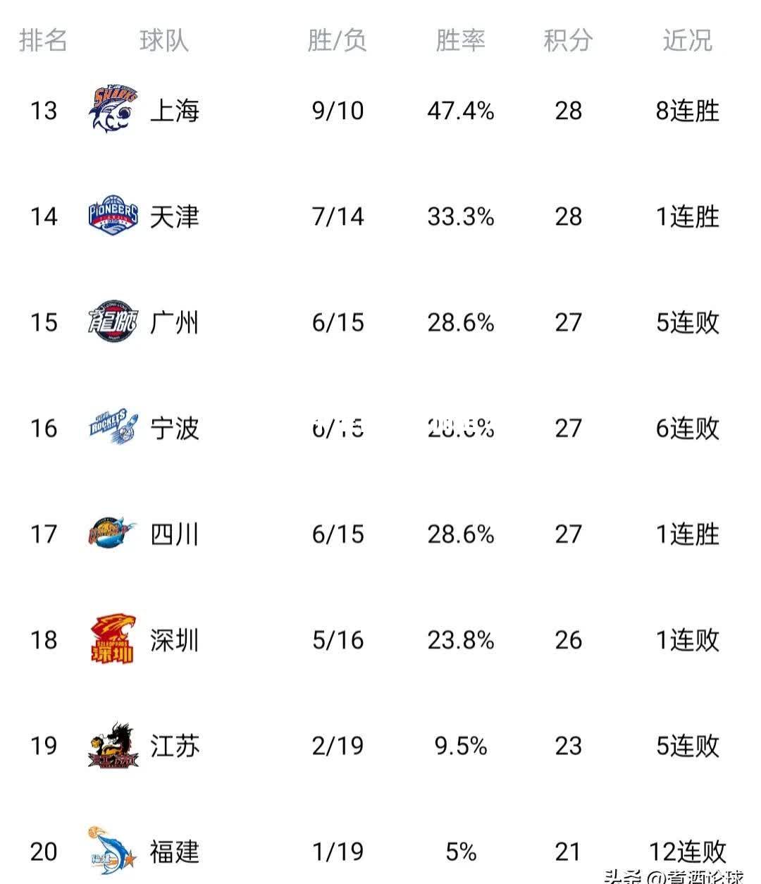 bwin必赢官网-CBA季后赛中谁将脱颖而出，称霸赛场？
